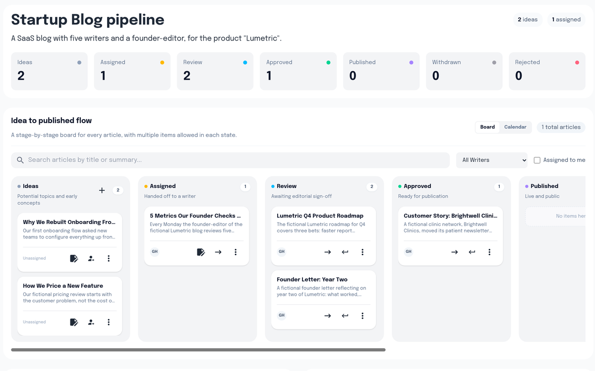 Narranta editorial workflow for a startup blog
