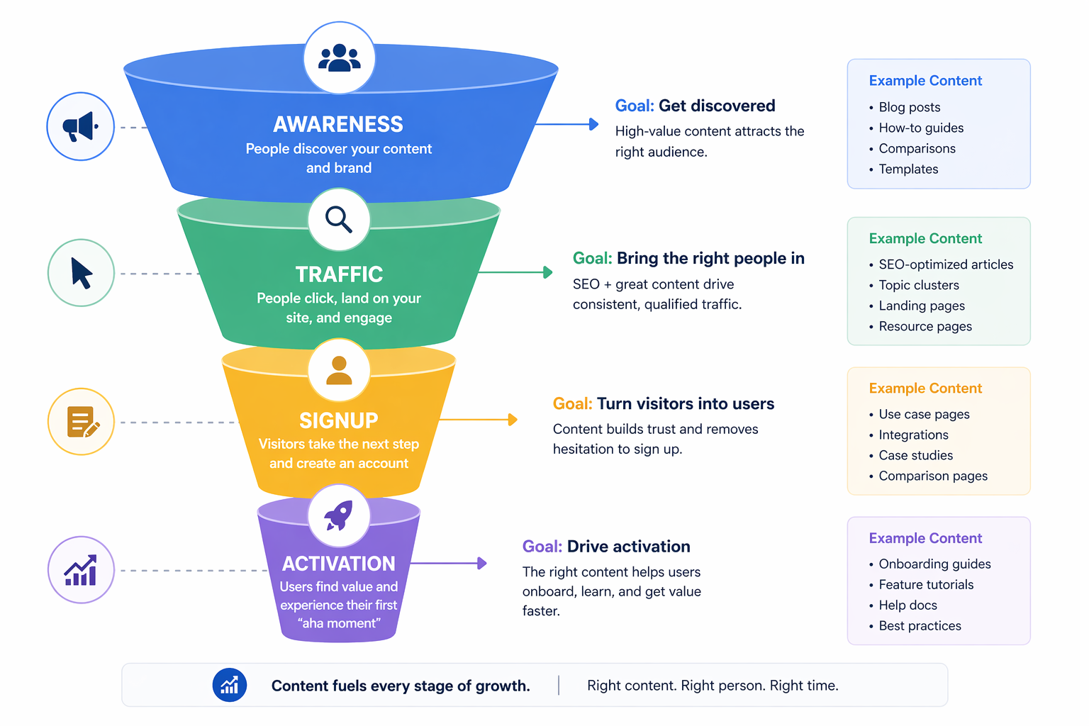 How SaaS Companies Use Content to Drive Growth in 2026